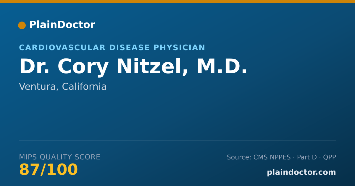 Shareable card for Cory Nitzel, M.D. - Cardiovascular Disease Physician, Ventura, CA
