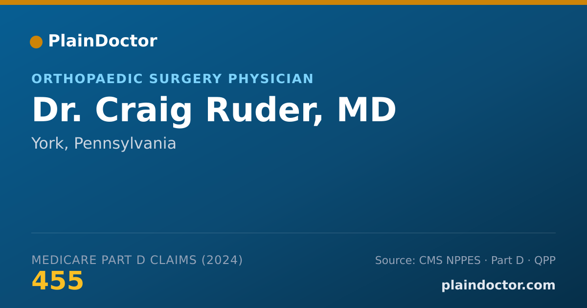 Shareable card for Craig Ruder, MD - Orthopaedic Surgery Physician, York, PA