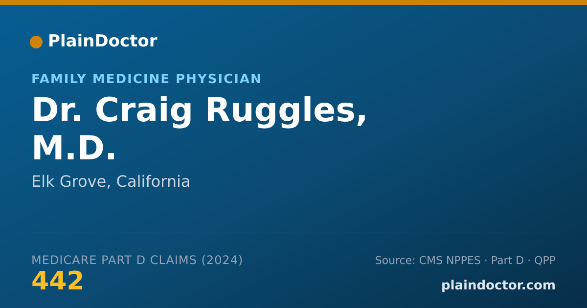 Shareable card for Craig Ruggles, M.D. - Family Medicine Physician, Elk Grove, CA