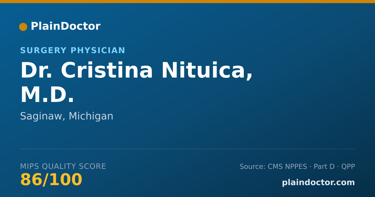 Shareable card for Cristina Nituica, M.D. - Surgery Physician, Saginaw, MI
