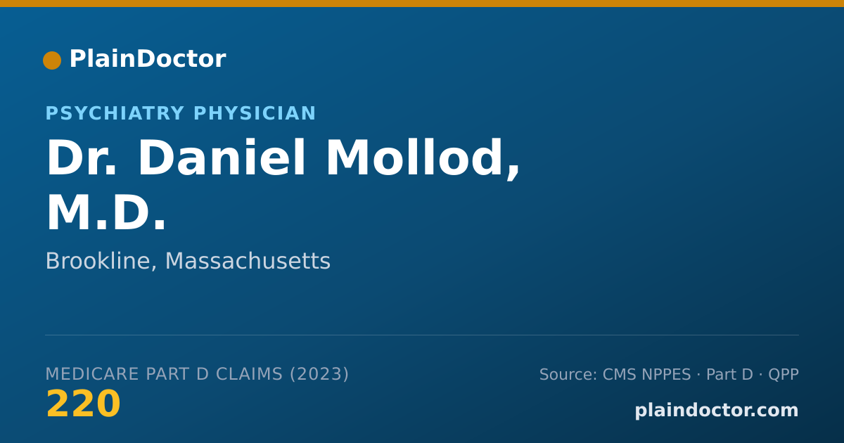 Shareable card for Daniel Mollod, M.D. - Psychiatry Physician, Brookline, MA