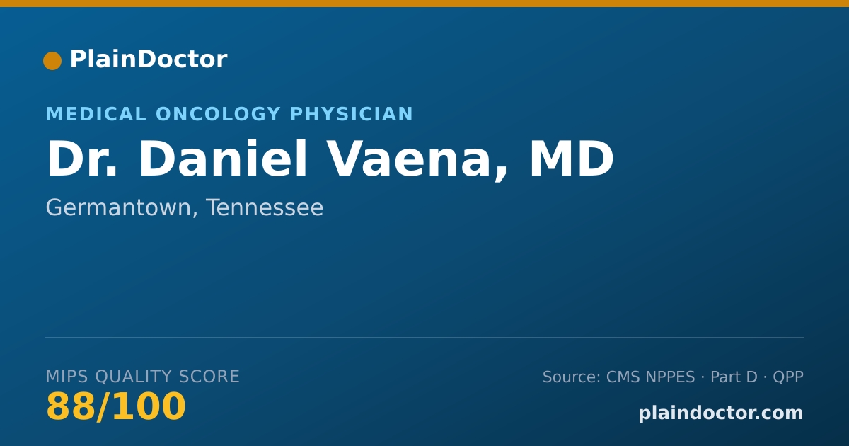Shareable card for Daniel Vaena, MD - Medical Oncology Physician, Germantown, TN
