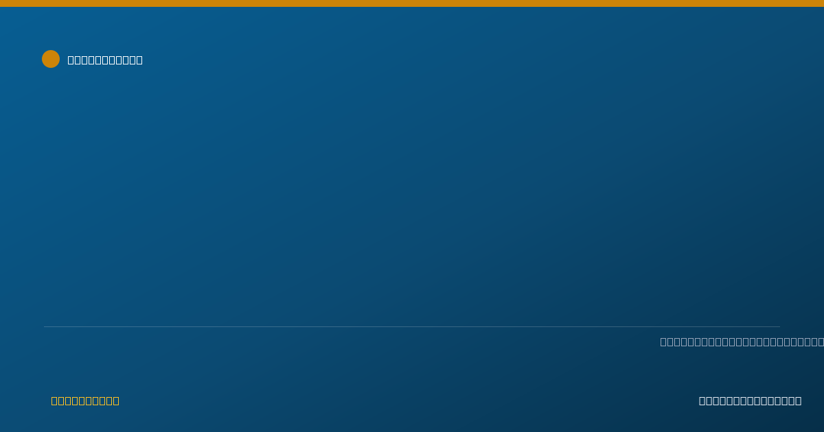 Shareable card for David Scully, LCSW - Clinical Social Worker, Albany, OR