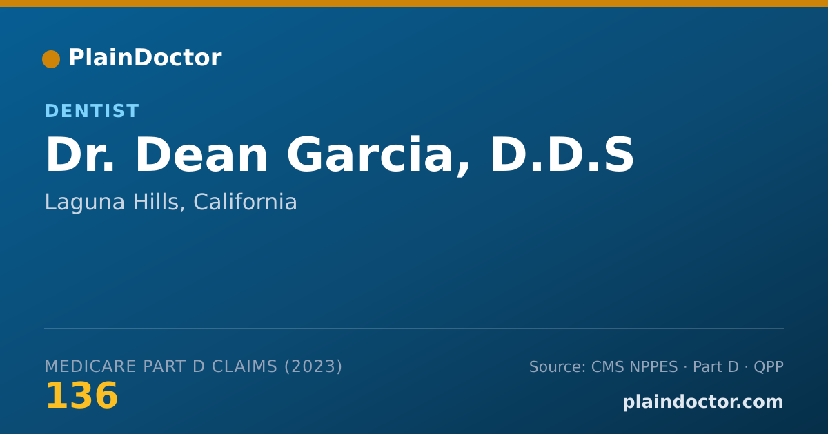Shareable card for Dean Garcia, D.D.S - Dentist, Laguna Hills, CA