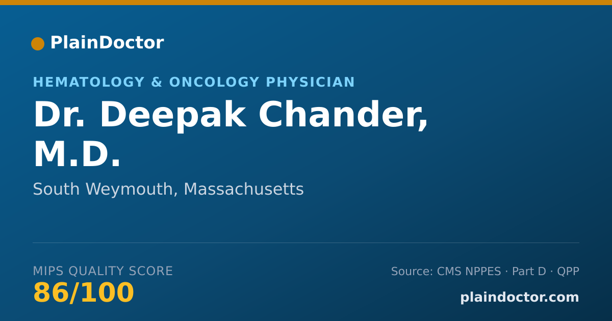 Shareable card for Deepak Chander, M.D. - Hematology & Oncology Physician, South Weymouth, MA