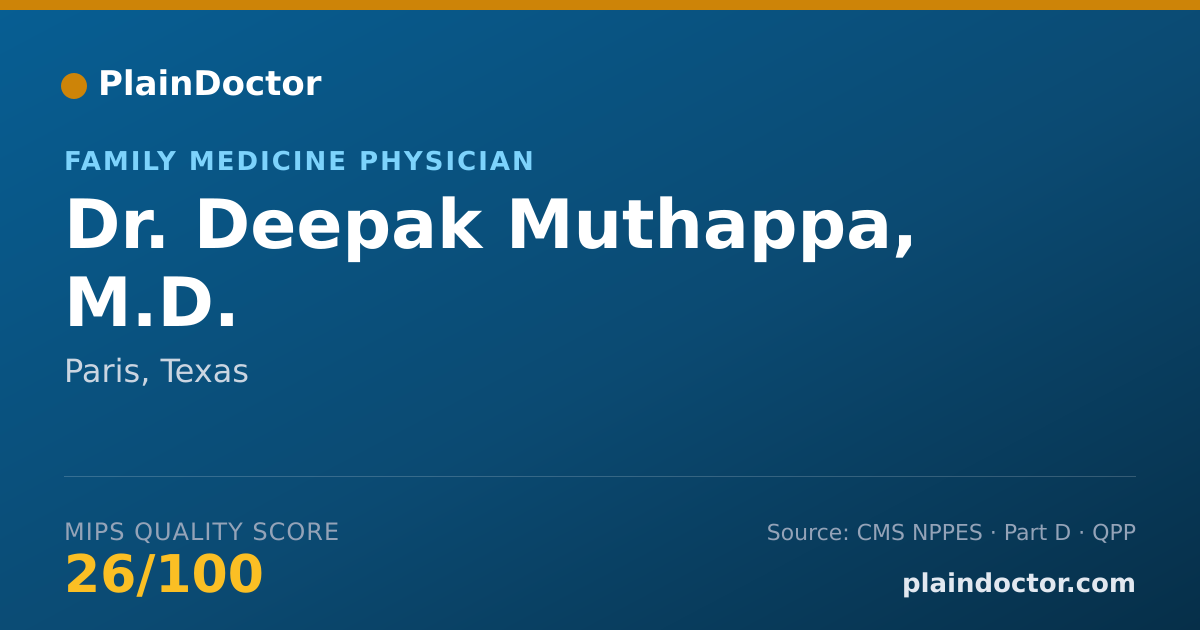 Shareable card for Deepak Muthappa, M.D. - Family Medicine Physician, Paris, TX