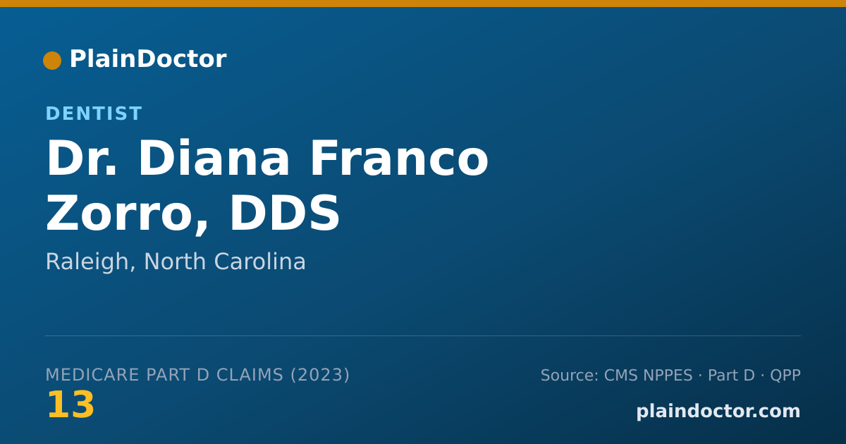 Shareable card for Diana Franco Zorro, DDS - Dentist, Raleigh, NC