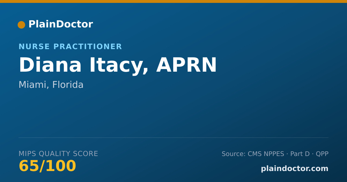 Shareable card for Diana Itacy, APRN - Nurse Practitioner, Miami, FL