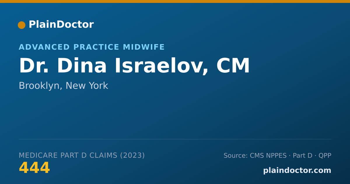 Shareable card for Dina Israelov, CM - Advanced Practice Midwife, Brooklyn, NY