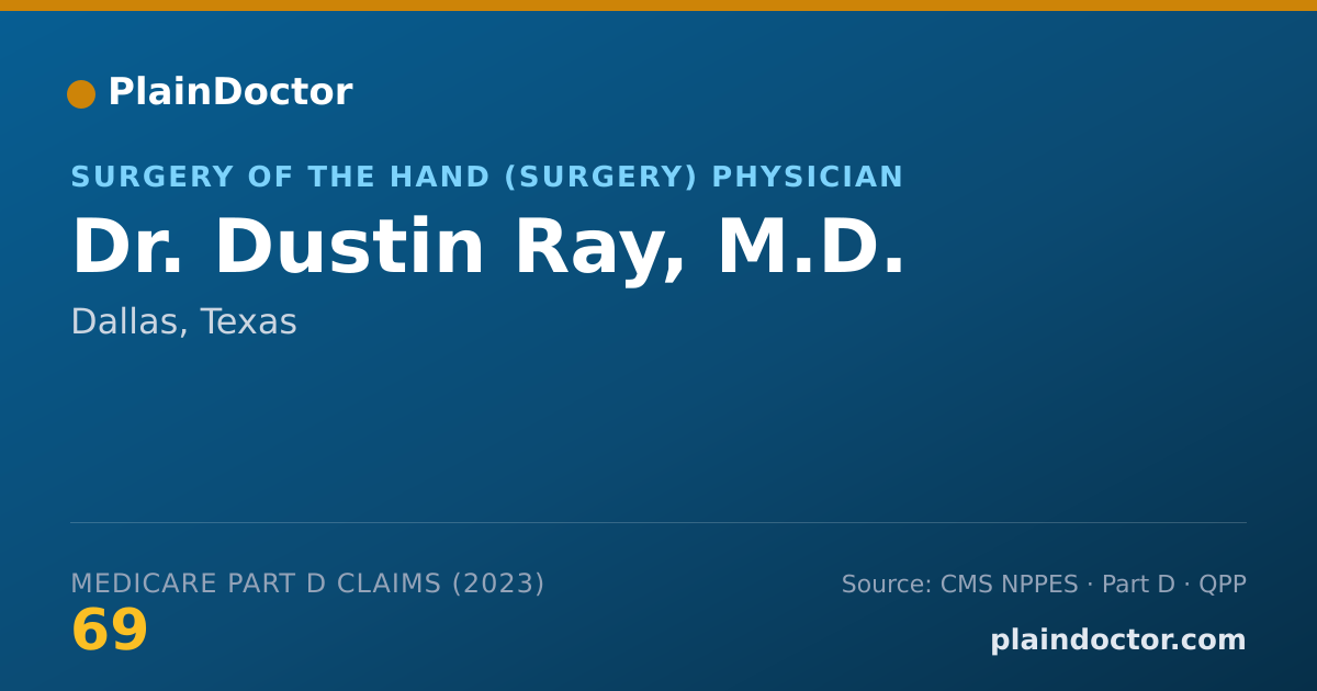 Shareable card for Dustin Ray, M.D. - Surgery of the Hand (Surgery) Physician, Dallas, TX
