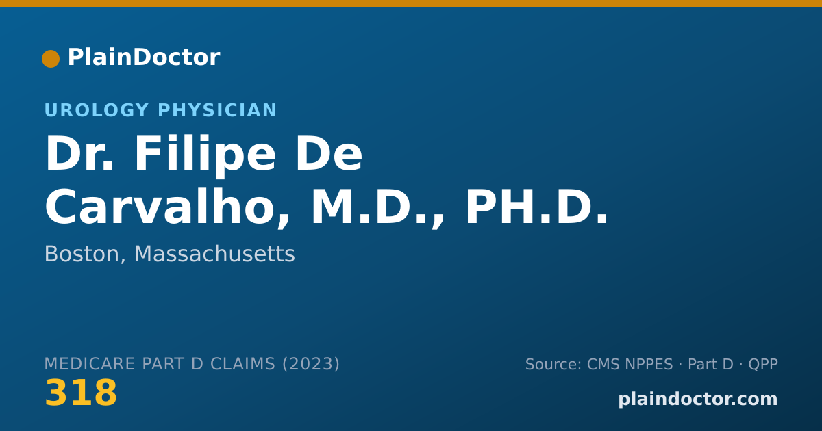 Shareable card for Filipe De Carvalho, M.D., PH.D. - Urology Physician, Boston, MA