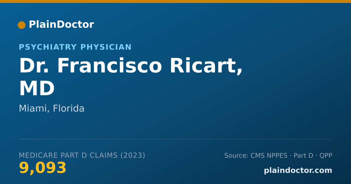 Shareable card for Francisco Ricart, MD - Psychiatry Physician, Miami, FL