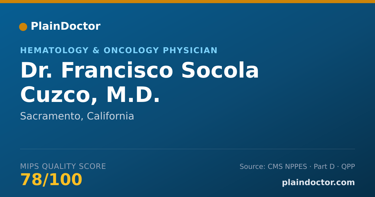 Shareable card for Francisco Socola Cuzco, M.D. - Hematology & Oncology Physician, Sacramento, CA