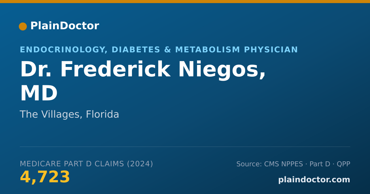 Shareable card for Frederick Niegos, MD - Endocrinology, Diabetes & Metabolism Physician, The Villages, FL