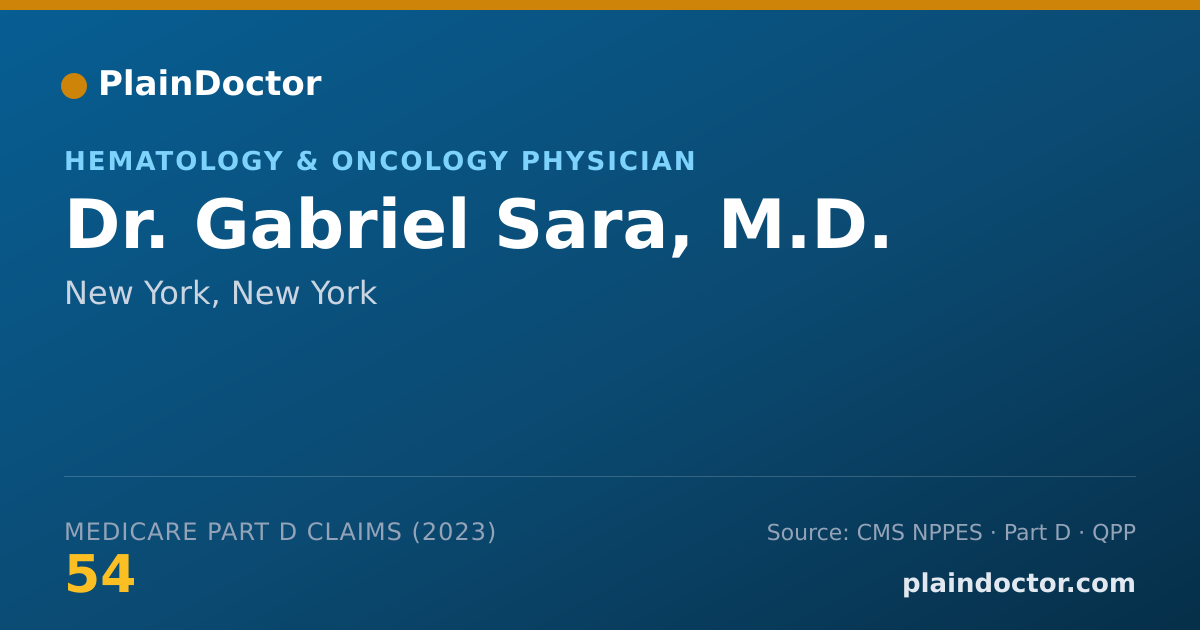 Shareable card for Gabriel Sara, M.D. - Hematology & Oncology Physician, New York, NY