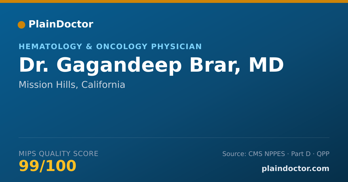 Shareable card for Gagandeep Brar, MD - Hematology & Oncology Physician, Mission Hills, CA