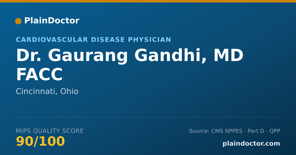 Shareable card for Gaurang Gandhi, MD FACC - Cardiovascular Disease Physician, Cincinnati, OH