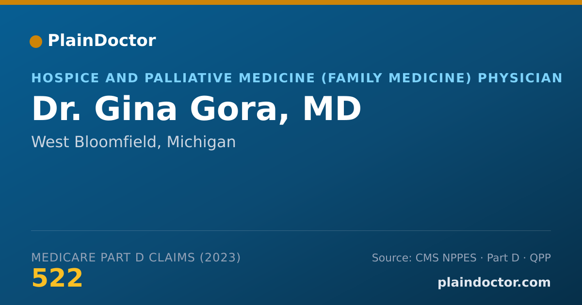 Shareable card for Gina Gora, MD - Hospice and Palliative Medicine (Family Medicine) Physician, West Bloomfield, MI