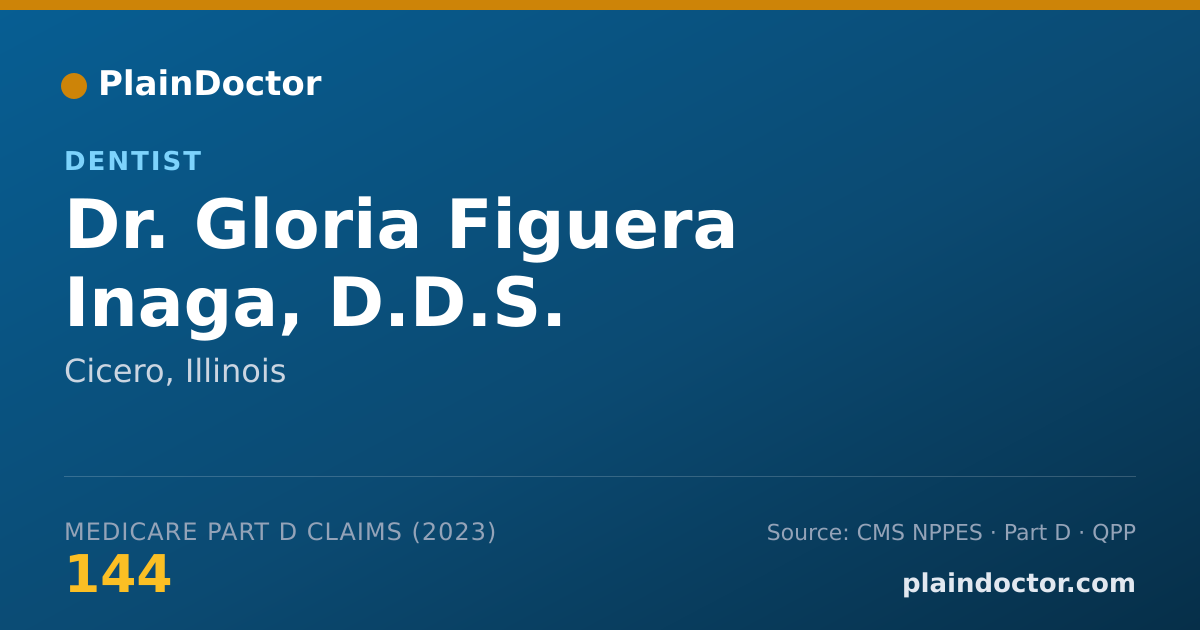 Shareable card for Gloria Figuera Inaga, D.D.S. - Dentist, Cicero, IL