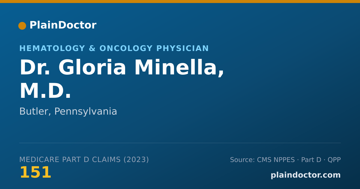 Shareable card for Gloria Minella, M.D. - Hematology & Oncology Physician, Butler, PA