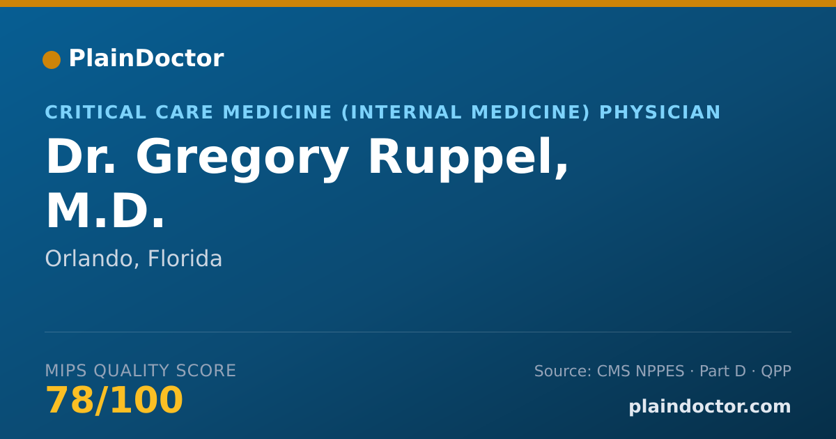 Shareable card for Gregory Ruppel, M.D. - Critical Care Medicine (Internal Medicine) Physician, Orlando, FL