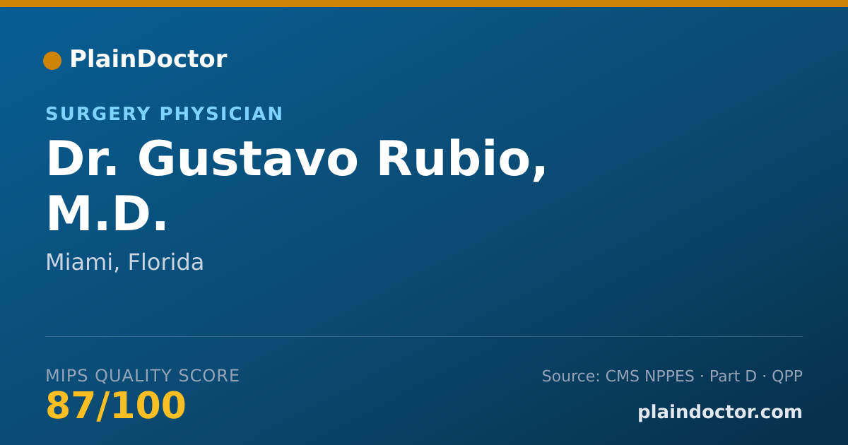 Shareable card for Gustavo Rubio, M.D. - Surgery Physician, Miami, FL