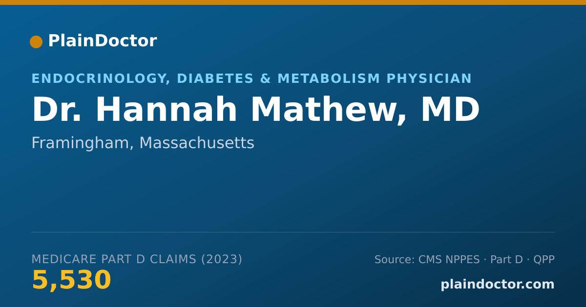 Shareable card for Hannah Mathew, MD - Endocrinology, Diabetes & Metabolism Physician, Framingham, MA