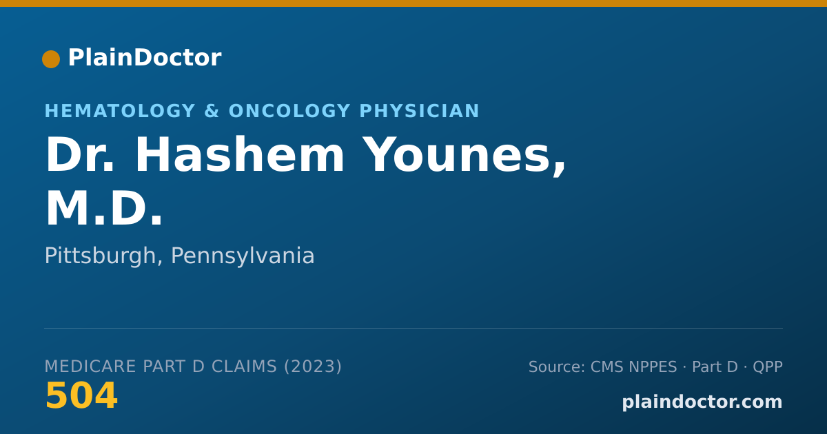 Shareable card for Hashem Younes, M.D. - Hematology & Oncology Physician, Pittsburgh, PA