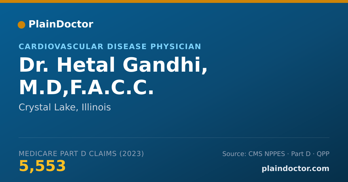Shareable card for Hetal Gandhi, M.D,F.A.C.C. - Cardiovascular Disease Physician, Crystal Lake, IL