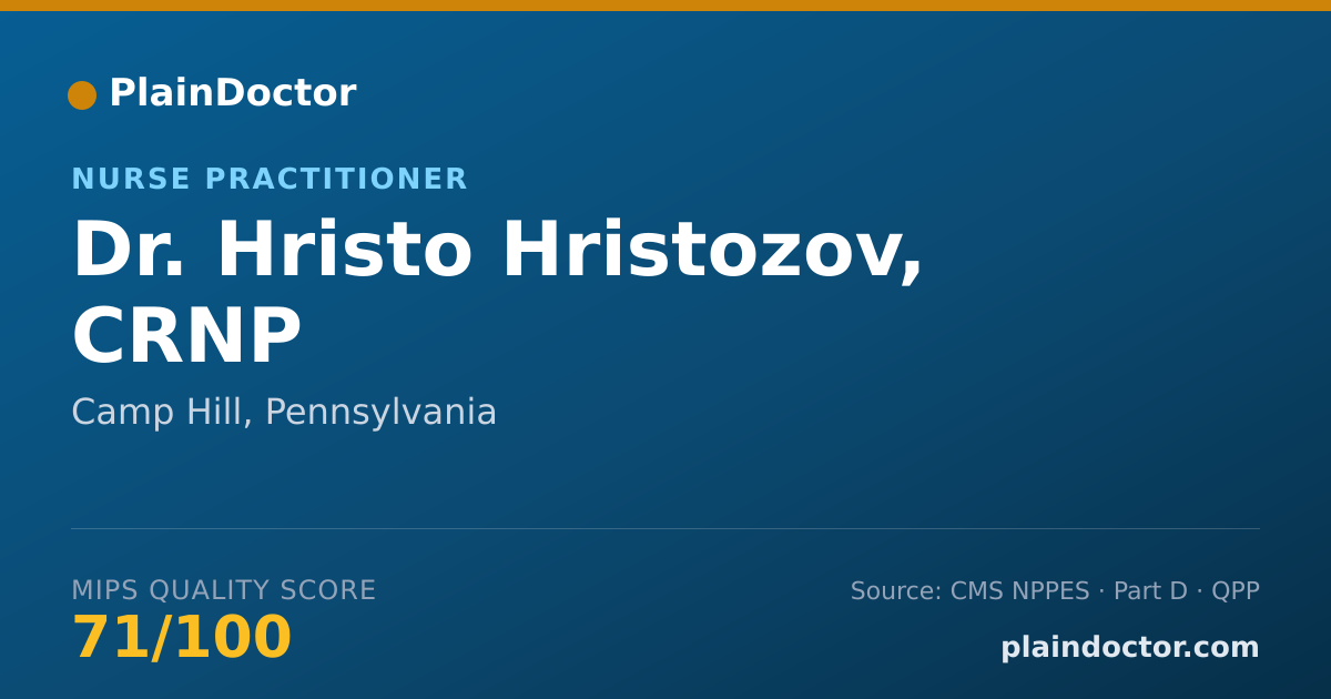 Shareable card for Hristo Hristozov, CRNP - Nurse Practitioner, Camp Hill, PA