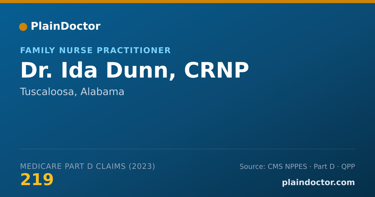 Shareable card for Ida Dunn, CRNP - Family Nurse Practitioner, Tuscaloosa, AL