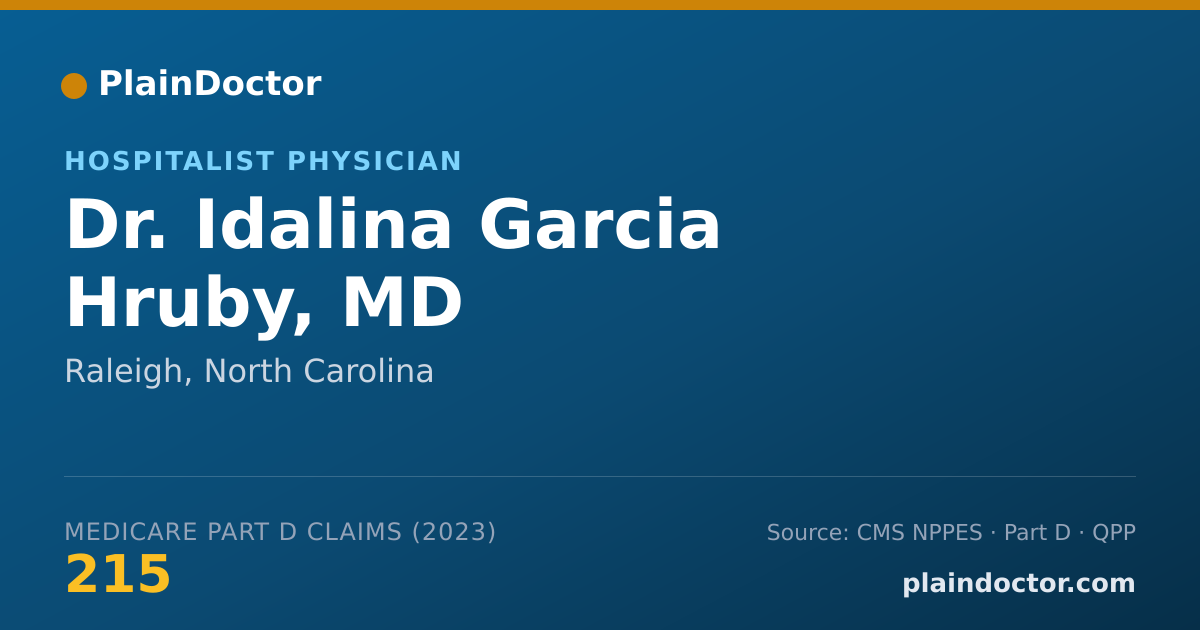 Shareable card for Idalina Garcia Hruby, MD - Hospitalist Physician, Raleigh, NC
