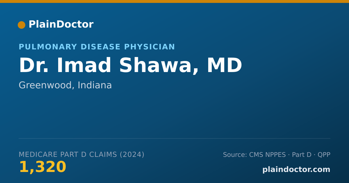 Shareable card for Imad Shawa, MD - Critical Care Medicine (Internal Medicine) Physician, Greenwood, IN