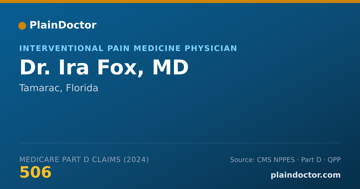 Shareable card for Ira Fox, MD - Pain Medicine (Anesthesiology) Physician, Tamarac, FL