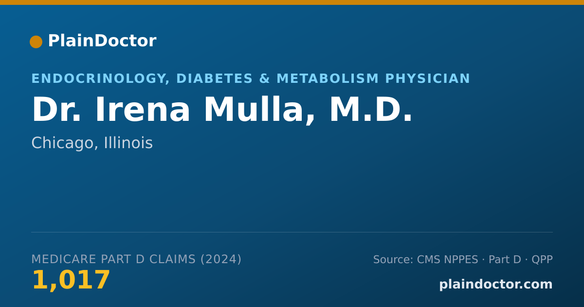 Shareable card for Irena Mulla, M.D. - Endocrinology, Diabetes & Metabolism Physician, Chicago, IL
