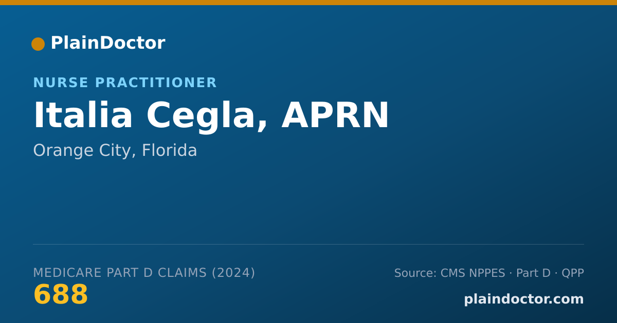 Shareable card for Italia Cegla, APRN - Nurse Practitioner, Orange City, FL