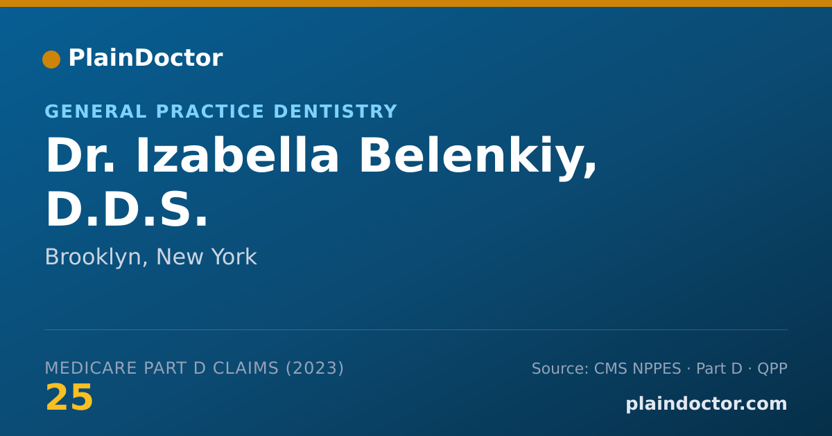 Shareable card for Izabella Belenkiy, D.D.S. - General Practice Dentistry, Brooklyn, NY
