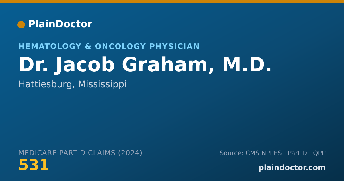 Shareable card for Jacob Graham, M.D. - Internal Medicine Physician, Hattiesburg, MS