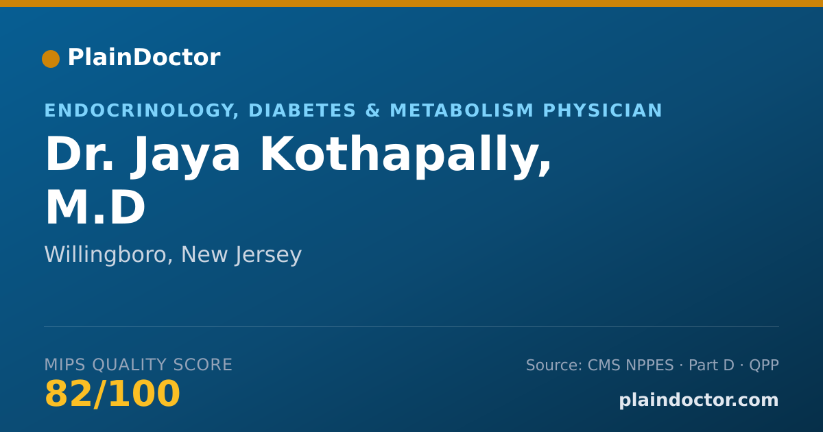 Shareable card for Jaya Kothapally, M.D - Endocrinology, Diabetes & Metabolism Physician, Willingboro, NJ