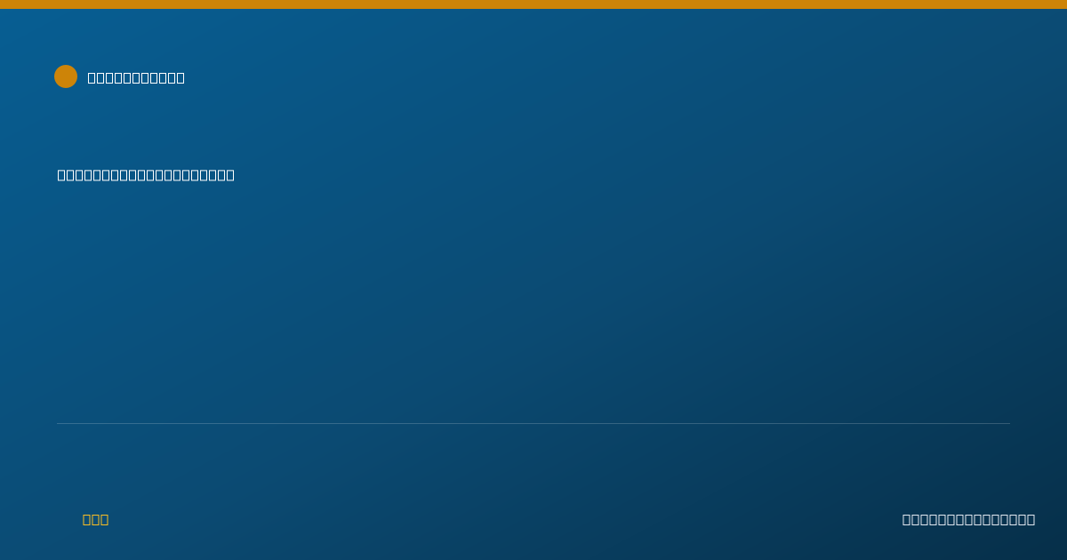 Shareable card for Jee Hoon Ha, DDS - Dentist, Santa Ana, CA