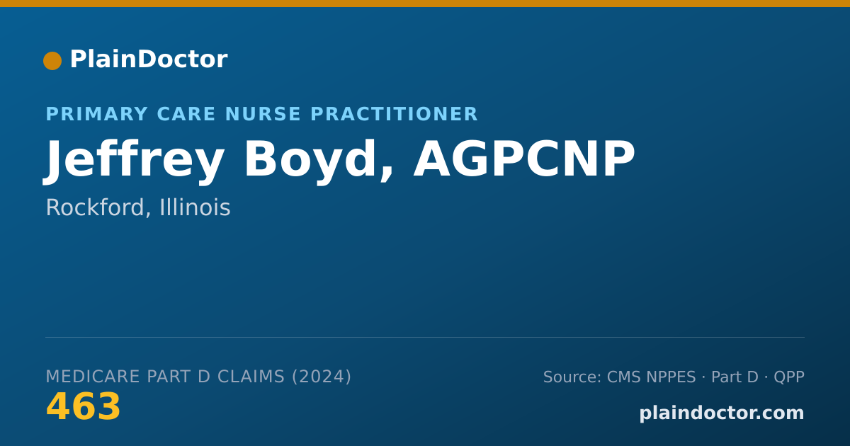Shareable card for Jeffrey Boyd, AGPCNP - Primary Care Nurse Practitioner, Rockford, IL