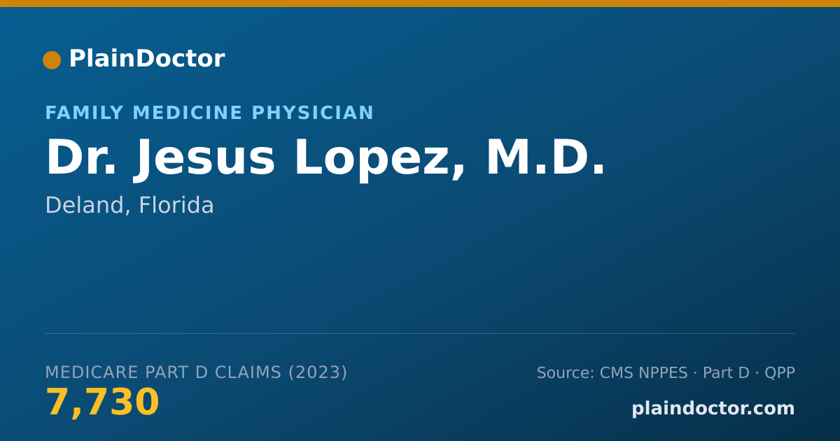 Shareable card for Jesus Lopez, M.D. - Family Medicine Physician, Deland, FL