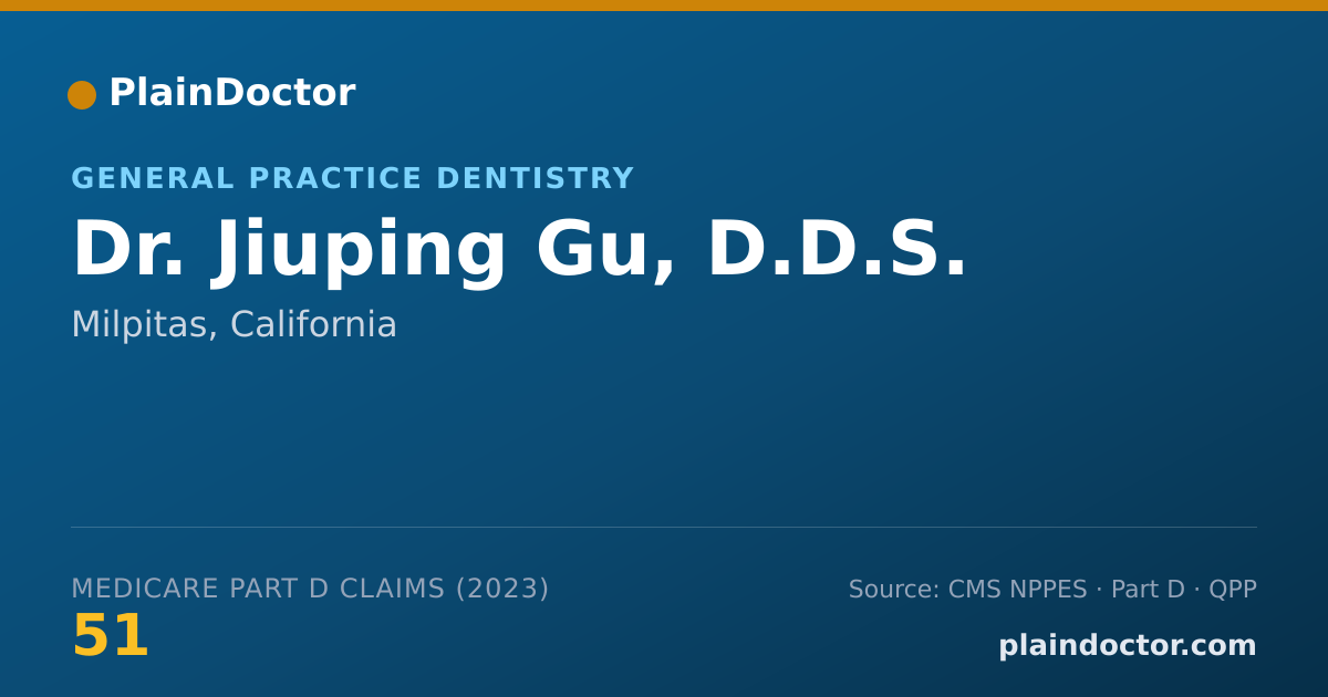 Shareable card for Jiuping Gu, D.D.S. - General Practice Dentistry, Milpitas, CA