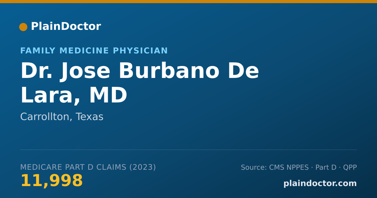Shareable card for Jose Burbano De Lara, MD - Family Medicine Physician, Carrollton, TX
