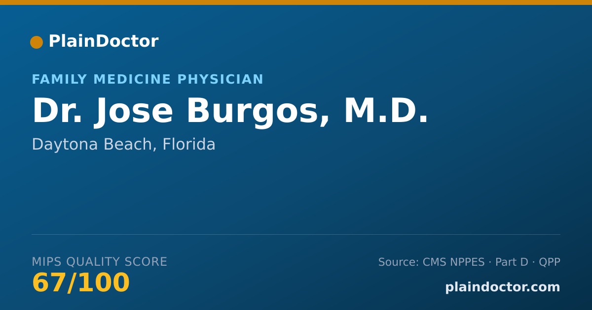 Shareable card for Jose Burgos, M.D. - Family Medicine Physician, Daytona Beach, FL