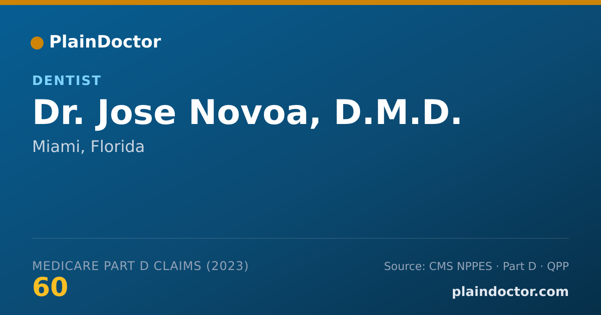 Shareable card for Jose Novoa, D.M.D. - Dentist, Miami, FL
