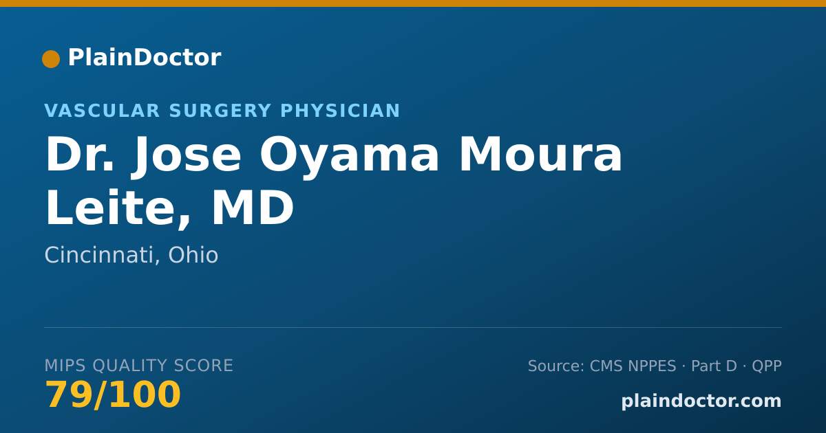 Shareable card for Jose Oyama Moura Leite, MD - Vascular Surgery Physician, Cincinnati, OH