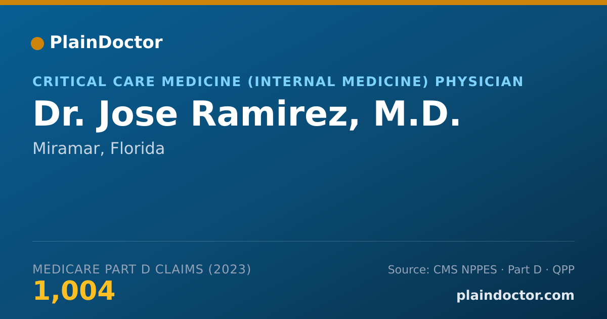 Shareable card for Jose Ramirez, M.D. - Critical Care Medicine (Internal Medicine) Physician, Miramar, FL