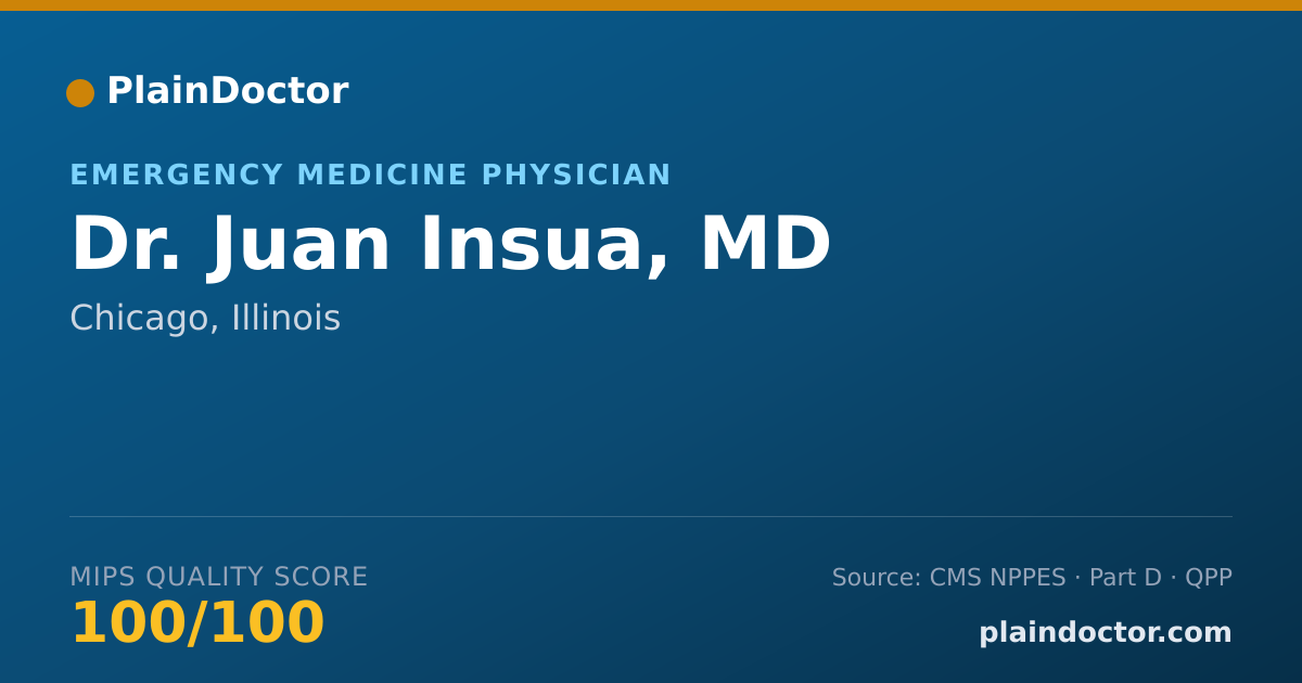 Shareable card for Juan Insua, MD - Emergency Medicine Physician, Chicago, IL