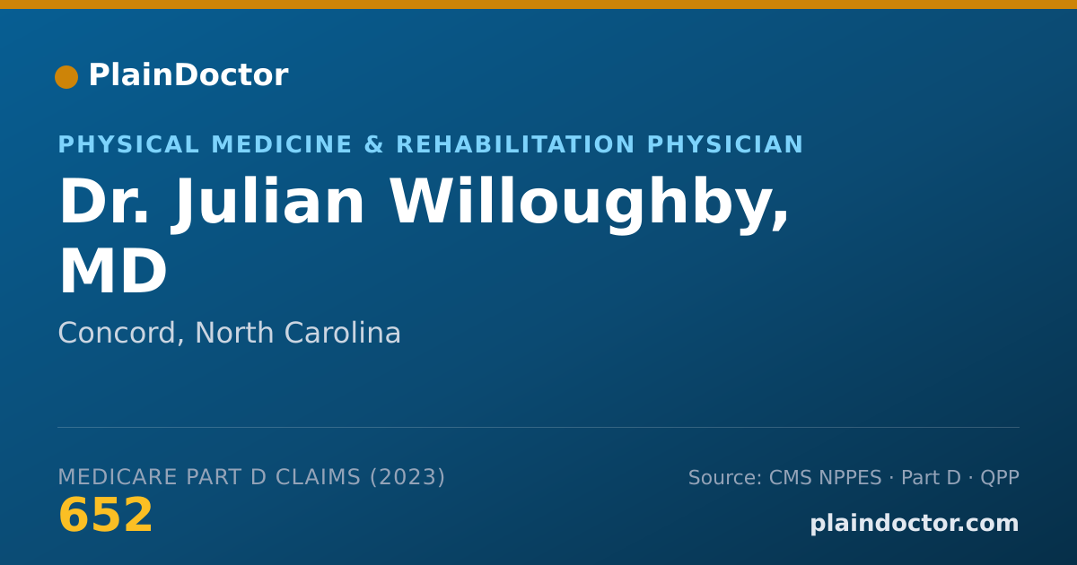 Shareable card for Julian Willoughby, MD - Physical Medicine & Rehabilitation Physician, Concord, NC